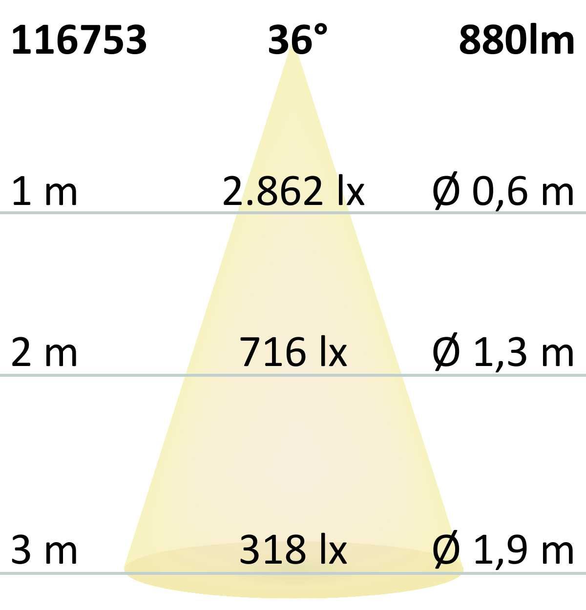 Track48 Leuchte 32cm, 18W, 36°, UGR<19, 48V DC, 3000K, CRI90, Line+, DALI dimmbar