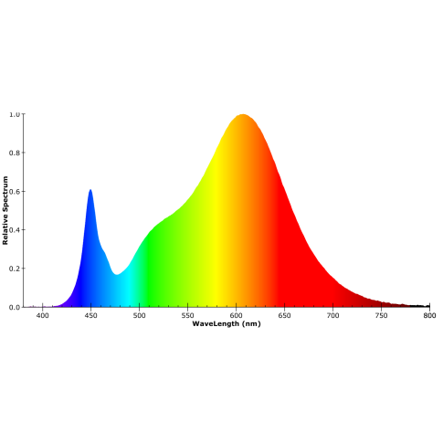 LED Hängeleuchte Orbit 780, 60W, rund, ColorSwitch 3000|3500|4000K, dimmbar