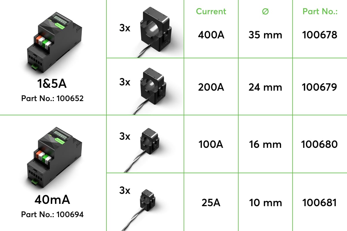 Energiezähler für 40mA Stromwandler Tree